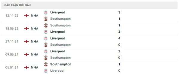 đối đầu giữa southampton vs liverpool