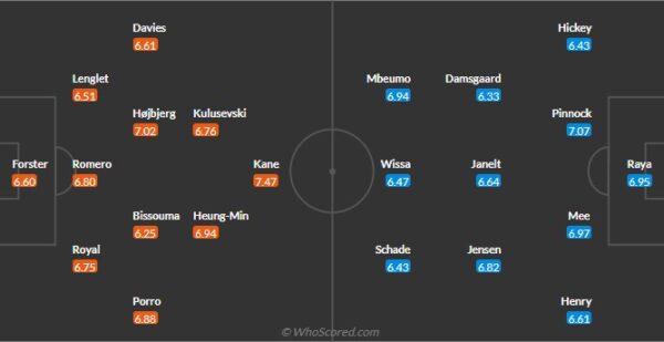 đội hình dự kiến tottenham vs brentford